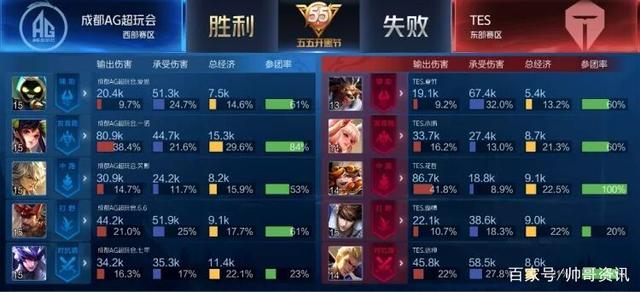 第二阵容 第二阵容